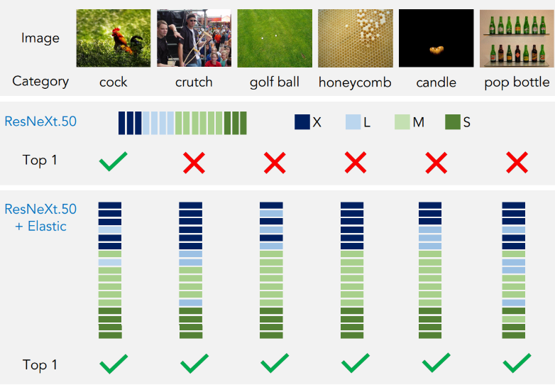 A very tiny diagram of a table with some check marks on it