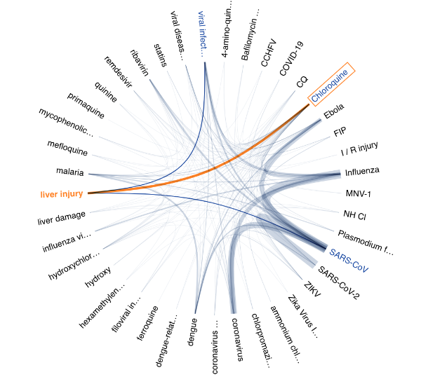 a spider web-like connection graph between lots of small bits of text