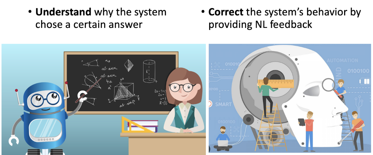 Illustration of a robot at a chalkboard showing its work to a person, and a group of people building a robot head.